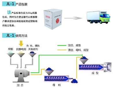 抗靜電劑添加方法 抗靜電劑添加方法